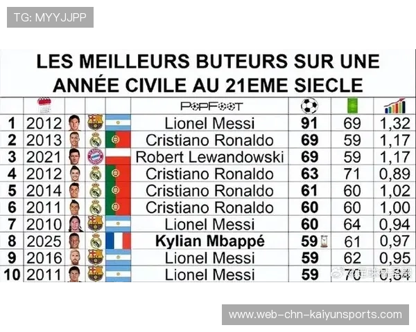 欧冠射手榜惊现逆袭:奥西姆亨超越姆巴佩与哈兰德,欧冠射手榜前十榜